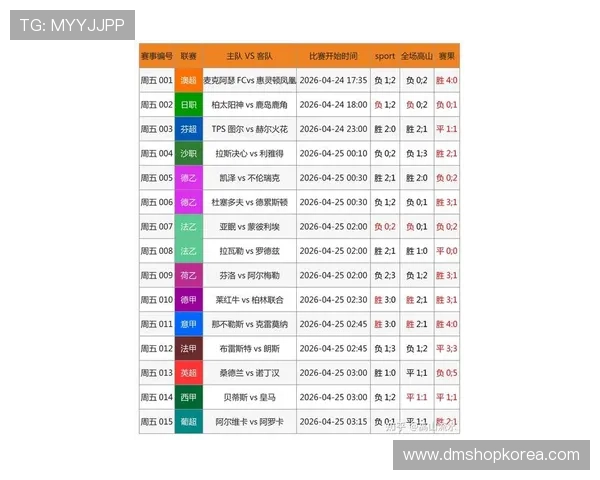 体彩足球比分即时比分平台支持多终端同步观看,随时随地掌握比赛最新比分信息满足用户多样需求 体彩足球比分即时比分平台支持多终端同步观看,随时随地掌握比赛最新比分信息满足用户多样需求